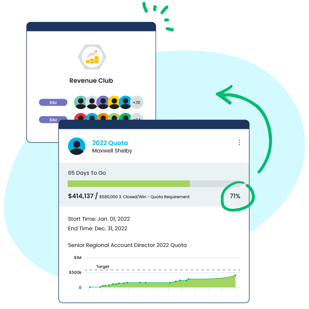 BEM Gamification: To Leaderboard or not to Leaderboard