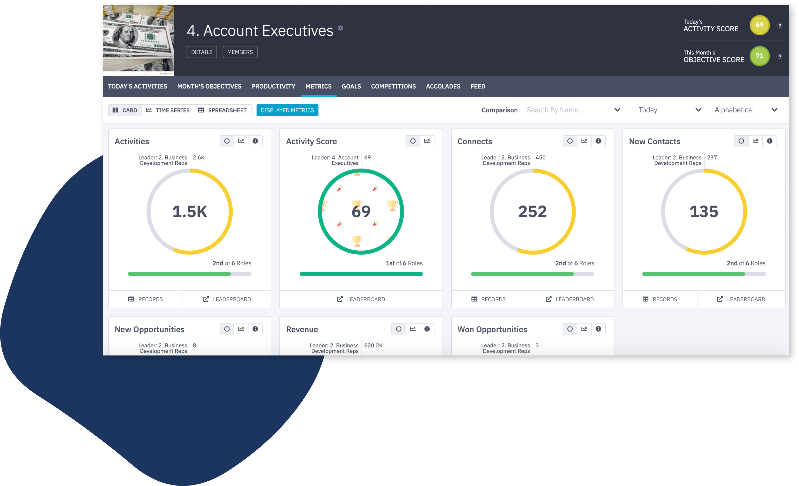 account executives dashboard metrics